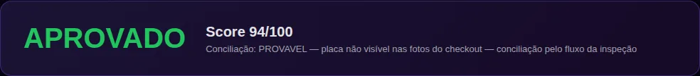 Veredicto APROVADO com score 94/100 na hora do checkout