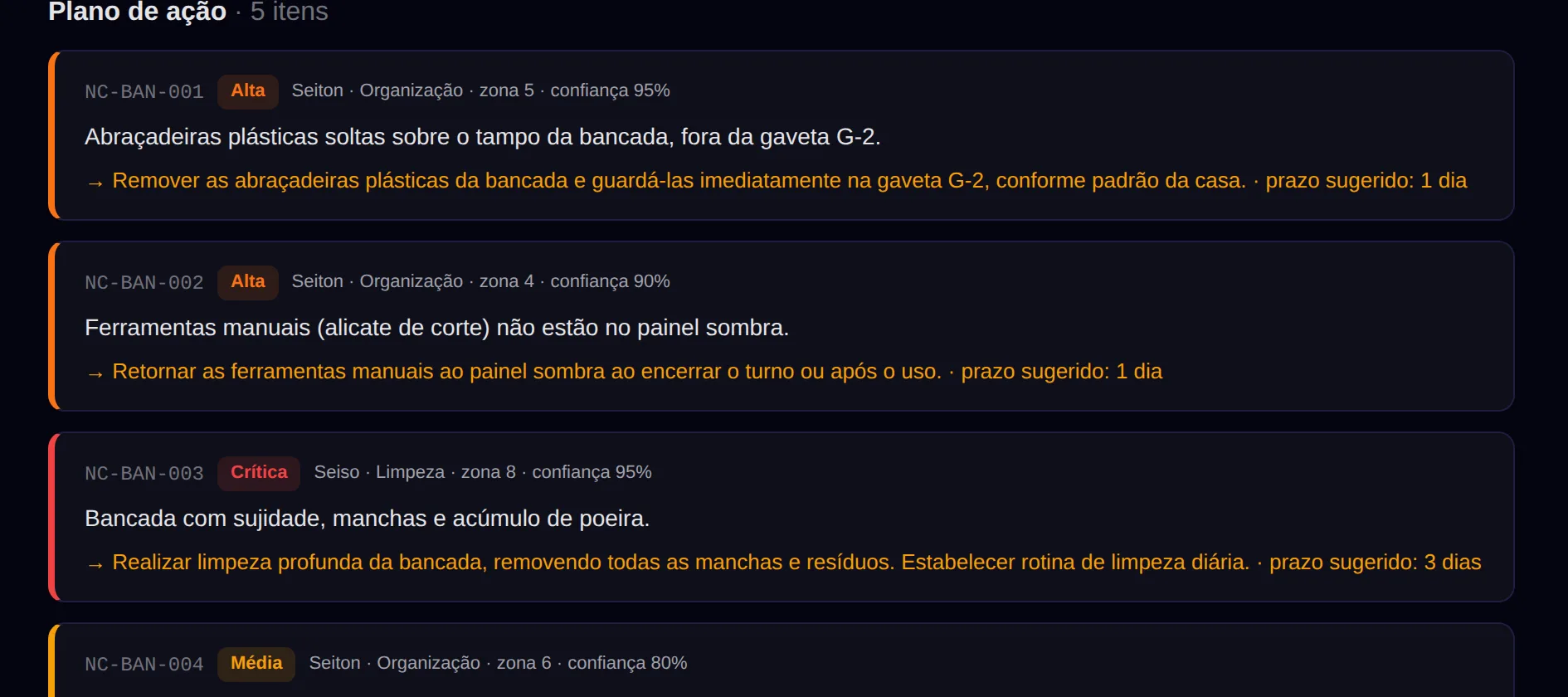 Plano de ação real do Senso: não conformidades com prazo e responsável