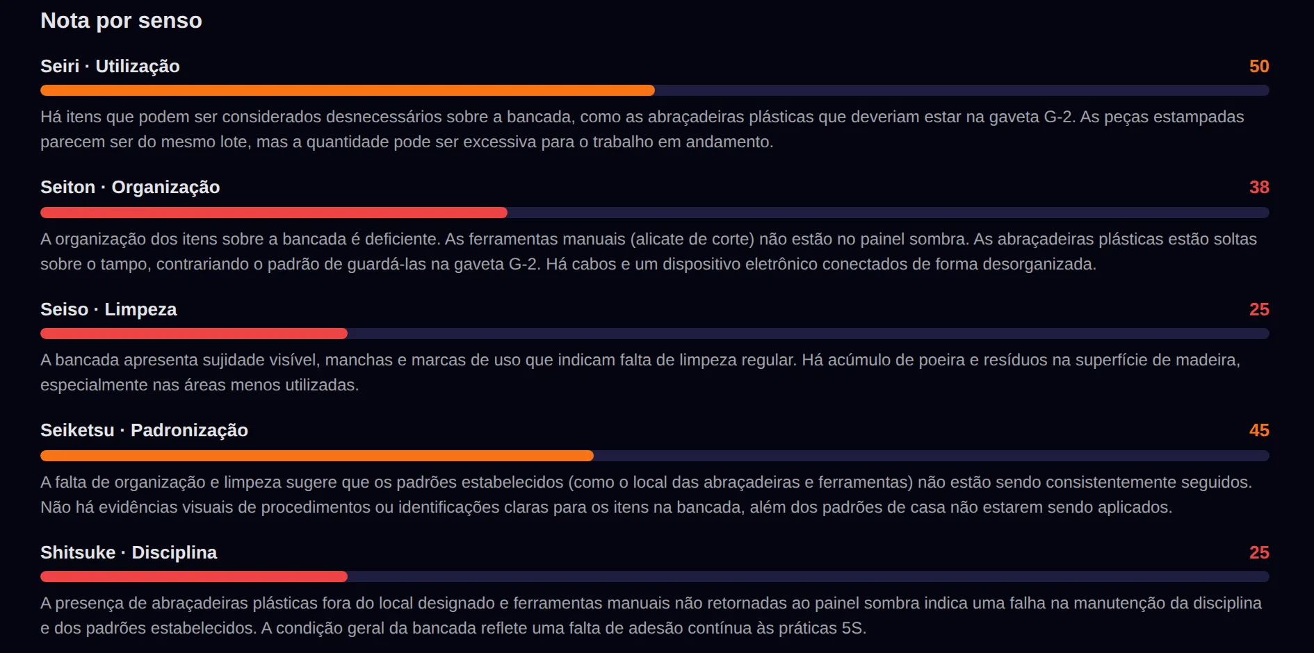 Nota por senso com justificativa — o padrão aplicado igual, sempre